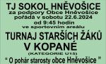 Kliknutm otevete