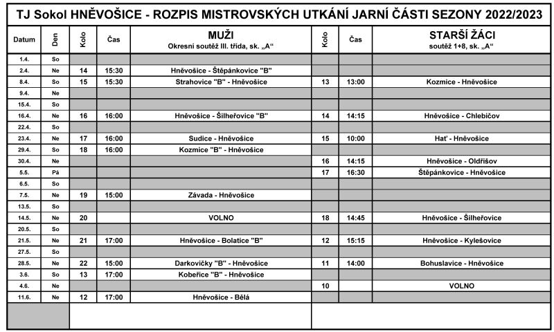 Kliknutm otevete rozpis