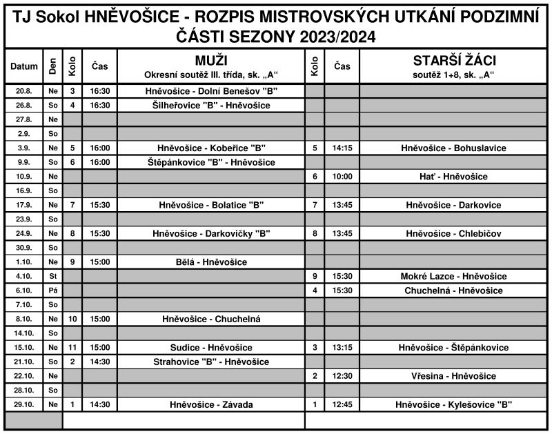 Kliknutm otevete rozpis