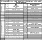 Kliknut�m otev�ete rozpis